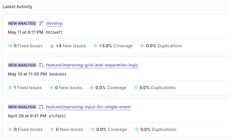 SonarSource latest activities